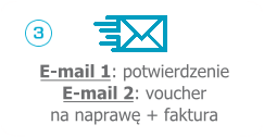 E-mail 1: potwierdzenie<br/>E-mail 2: voucher na naprawę + faktura