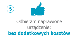 Odbieram naprawione urządzenie: Bez dodatkowych kosztów